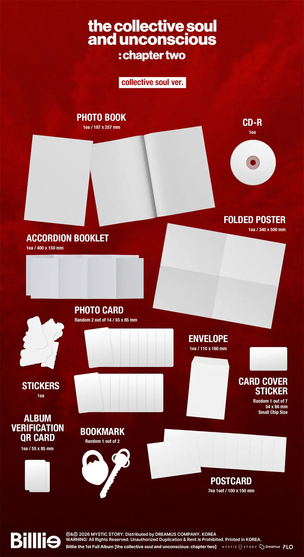 The Collective Soul and Unconscious by Billlie